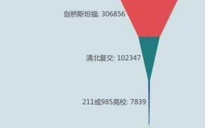 美国航班社区知乎是什么梗？