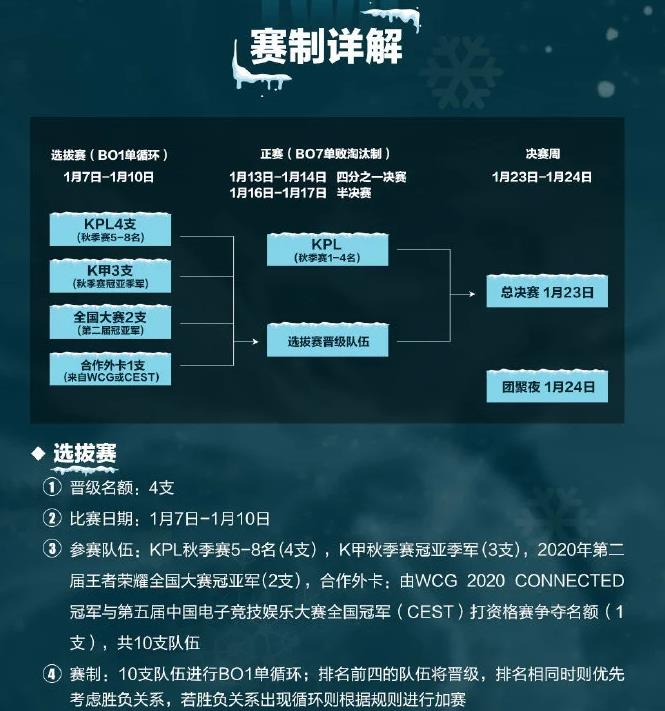 2020kpl冬冠杯在哪里举行？