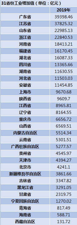 中国十大工业省份多图