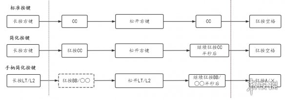 赛博朋克2077超级跳怎么操作 超级跳使用方法分享