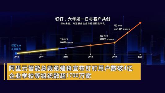 钉钉6.0具体功能有那些？多图