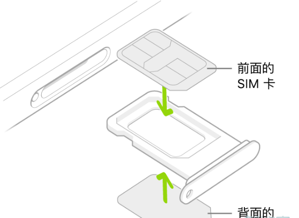 iphone12双卡怎么放