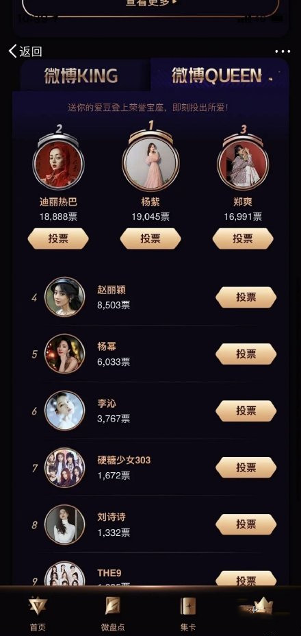 微博之夜2021投票结果是什么？