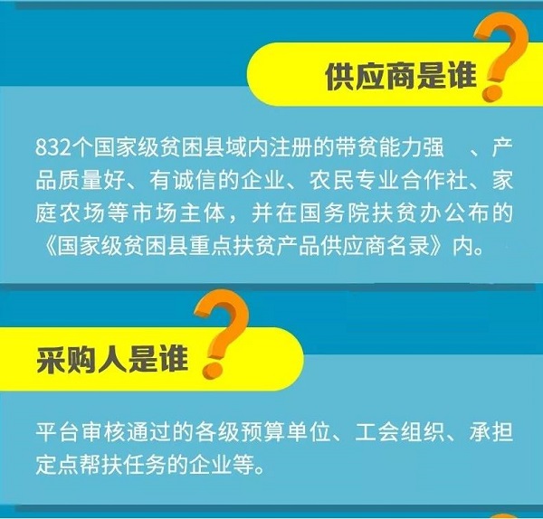 扶贫832到底是啥？832扶贫平台采购单位有哪些？832扶贫平台使用详情一览多图