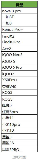 王者荣耀90帧开放机型有哪些？