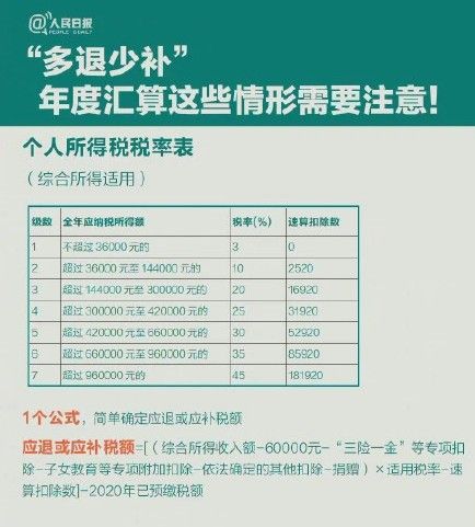 2021个人所得税年度汇算清缴详情如何？