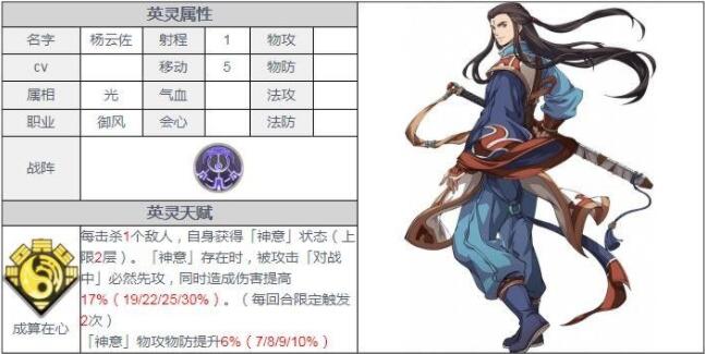 天地劫幽城再临杨云佐五内技能加点推荐