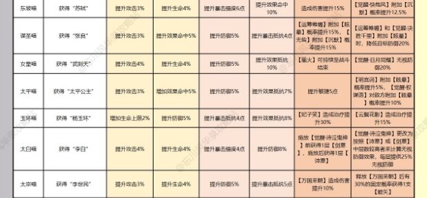 忘川风华录名士猫技能加成大全