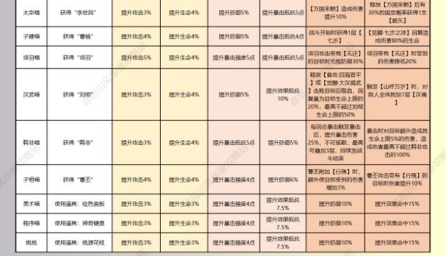 忘川风华录名士猫技能加成大全
