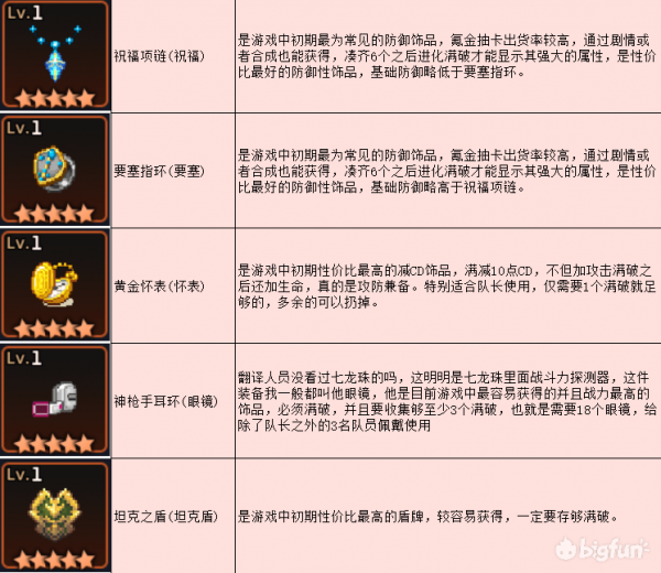 坎公骑冠剑神级装备怎么选