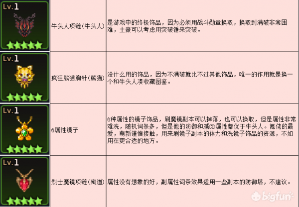坎公骑冠剑神级装备怎么选