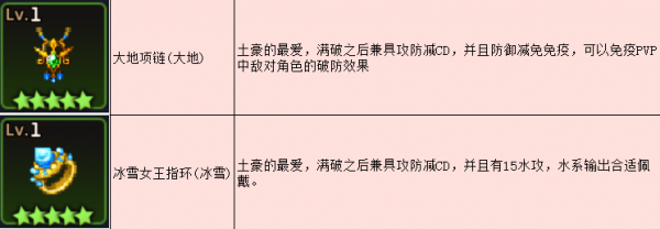 坎公骑冠剑神级装备怎么选