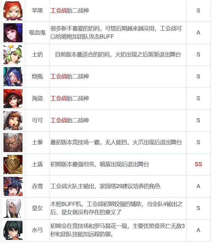 坎公骑冠剑2-1噩梦怎么过