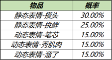 王者荣耀阿离溜了溜了表情怎么获取