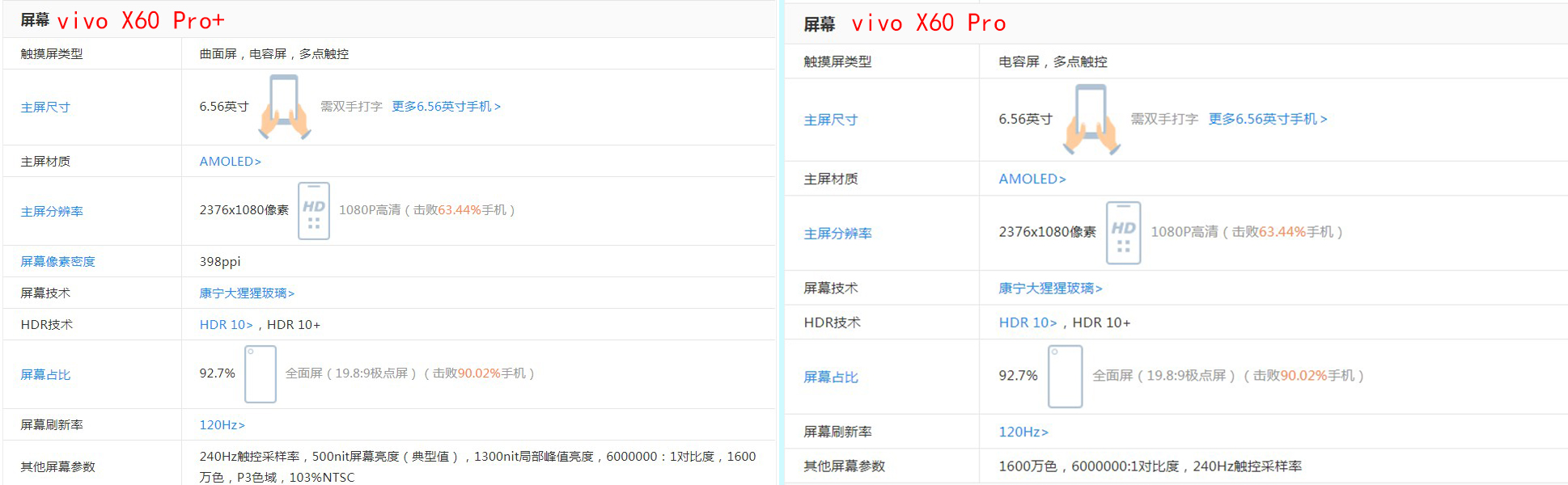 x60pro和x60pro+的区别