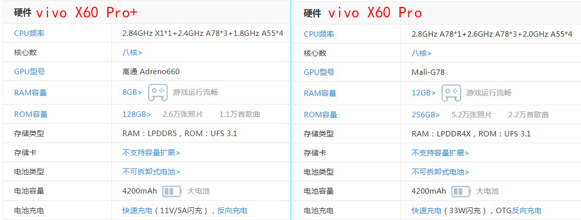 x60pro和x60pro+的区别