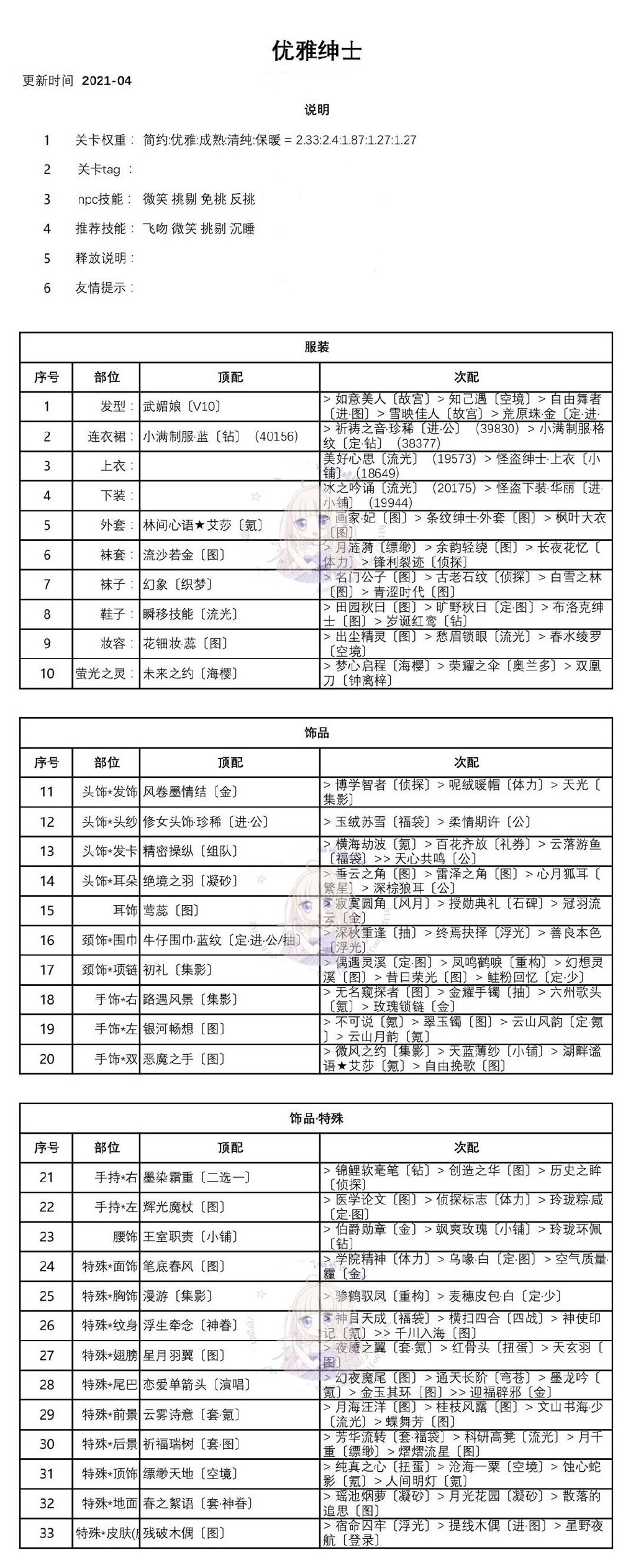 奇迹暖暖优雅的绅士怎么搭配