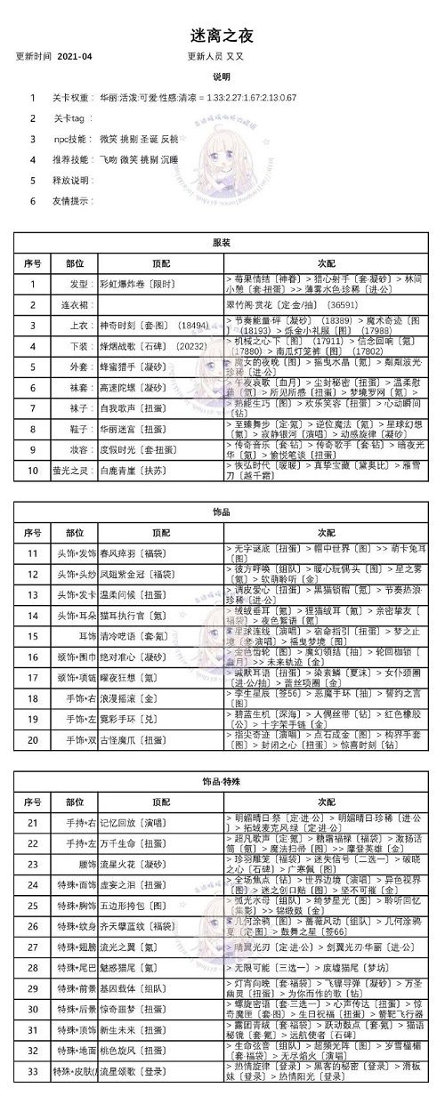 奇迹暖暖迷离之夜攻略