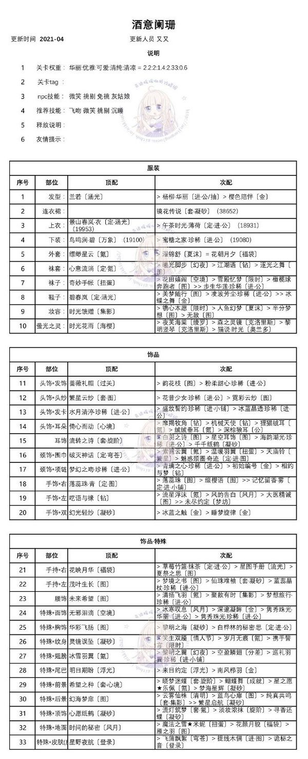 奇迹暖暖迷离之夜攻略