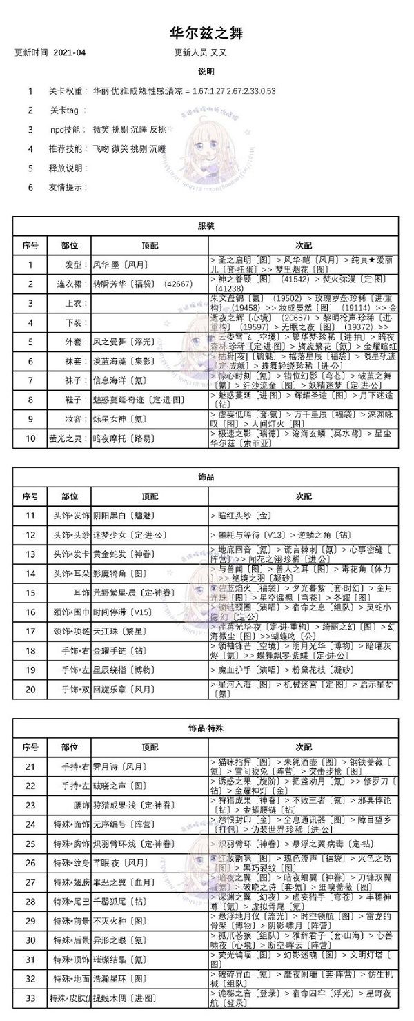奇迹暖暖迷离之夜攻略