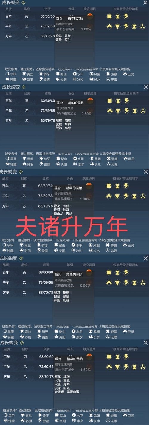 妄想山海夫诸进化到万年需要什么材料