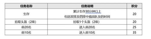 绝地求生特殊空投孙兴慜活动怎么玩 绝地求生孙兴慜活动玩法攻略