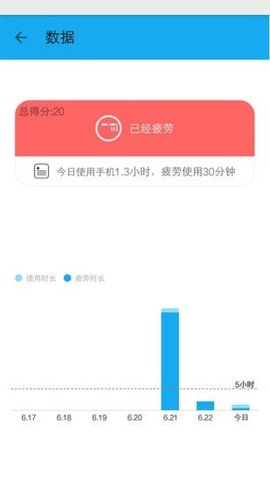 护眼