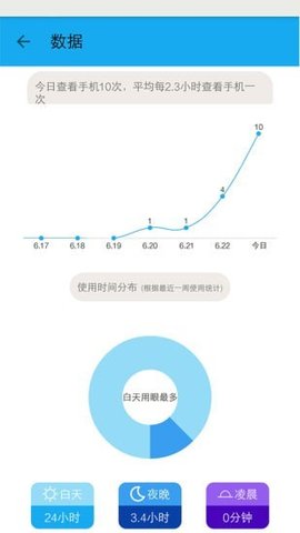 护眼