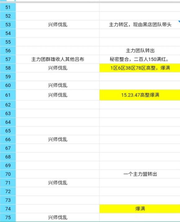 三国志战略版群雄割据地图解析