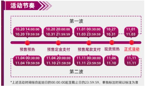 天猫双十一（11）预售活动什么时候开始，2021年双11淘宝预售规则是什么？
