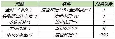 《王者荣耀》金蝉信物获取方法