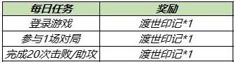 《王者荣耀》金蝉信物获取方法