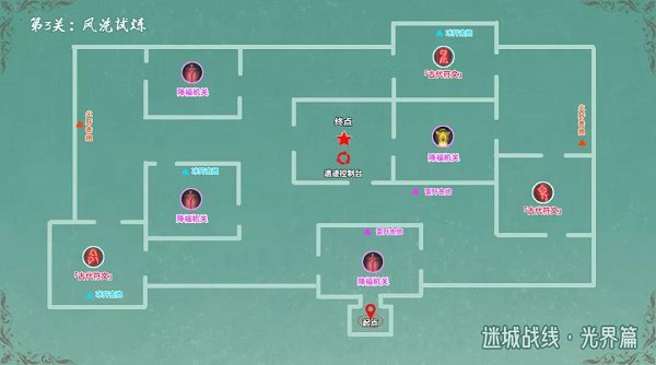 原神风洗试炼阵容搭配推荐攻略