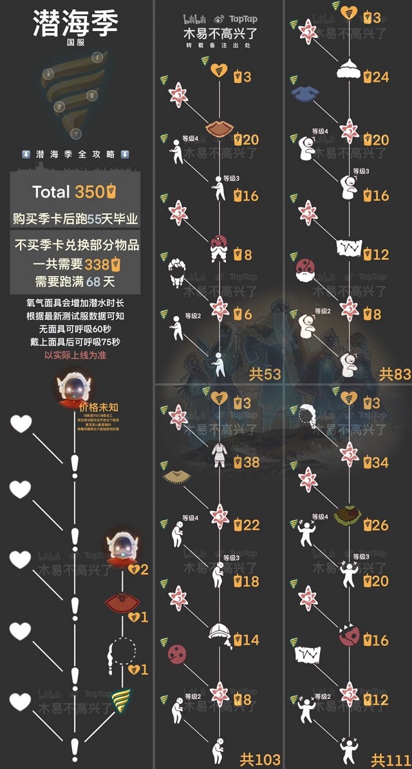 光遇潜海季先祖兑换图鉴