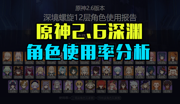 原神2.6深渊角色出场使用率