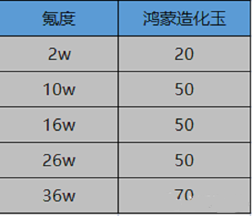 一念逍遥鸿蒙造化玉怎么获得 鸿蒙造化玉有哪些获取途径