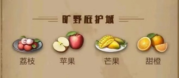 明日之后庇护城水果食谱大全2022最新