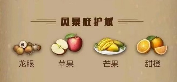 明日之后庇护城水果食谱大全2022最新