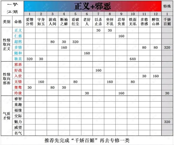 一梦江湖脸谱收集攻略大全2022最新