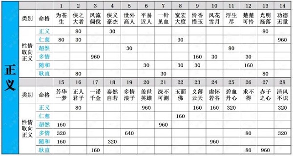 一梦江湖脸谱收集攻略大全2022最新