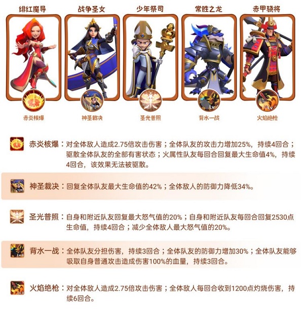 指尖领主最强阵容搭配攻略