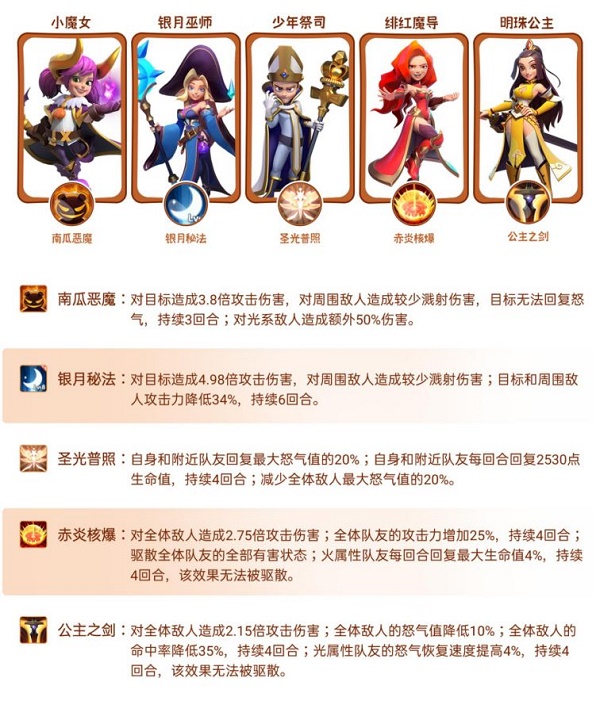 指尖领主最强阵容搭配攻略