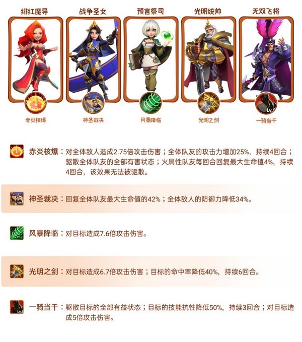 指尖领主最强阵容搭配攻略