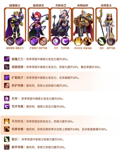 指尖领主暗骑士阵容推荐攻略
