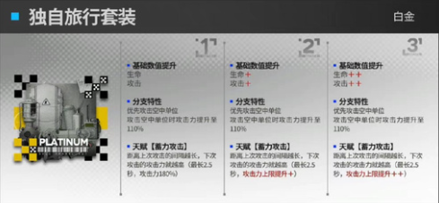 明日方舟白金模组有什么效果 白金模组值不值得升级