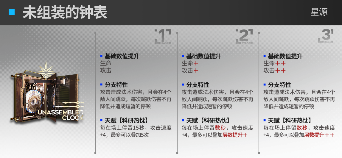 《明日方舟》星源模组升级效果一览