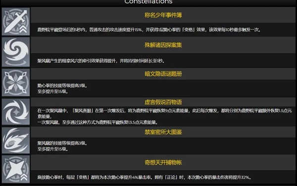 原神鹿野院平藏武器圣遗物选择推荐