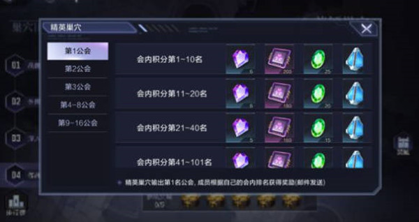 时空猎人3公会有什么用