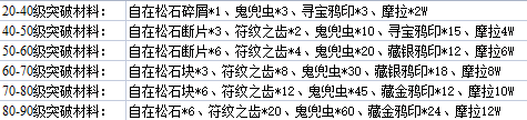 鹿野院平藏突破材料一览
