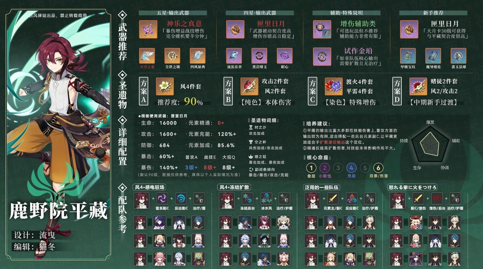 原神-鹿野院平藏圣遗物搭配攻略 鹿野院平藏圣遗物词条推荐